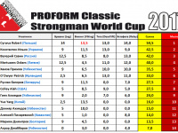 proform-strongman-2017
