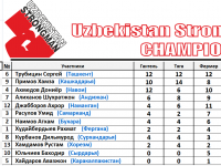 1-results_uzbekistan_strongman_championships-2016