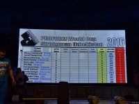 proform_world_cup_strongman_uzbekistan_20160387